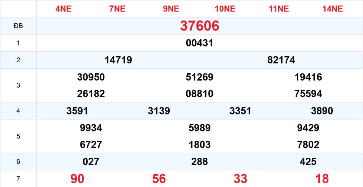 Kết quả XSMB tuần trước 28/09/2025
