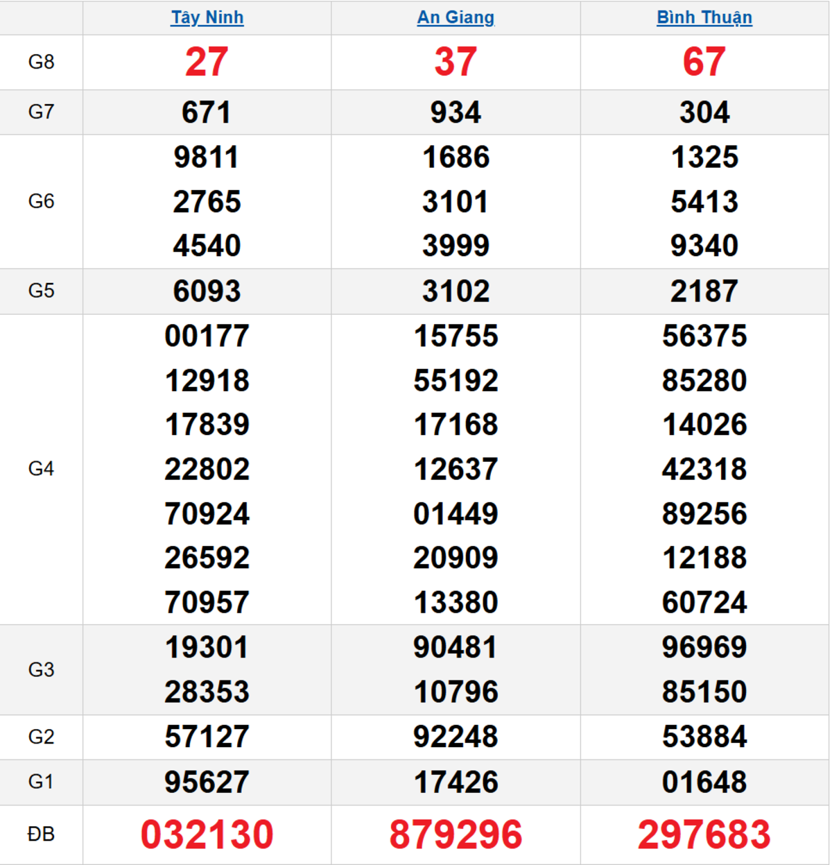 Quay thử XSMN 13/11/2025