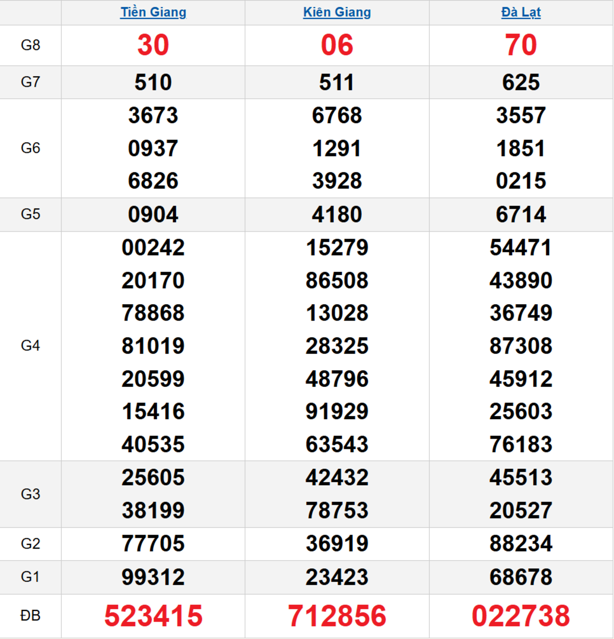 Quay thử XSMN 02/11/2025