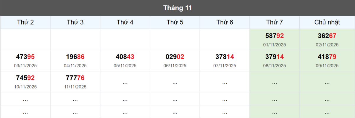 Thống kê đầu giải đặc biệt Miền Bắc lâu chưa về