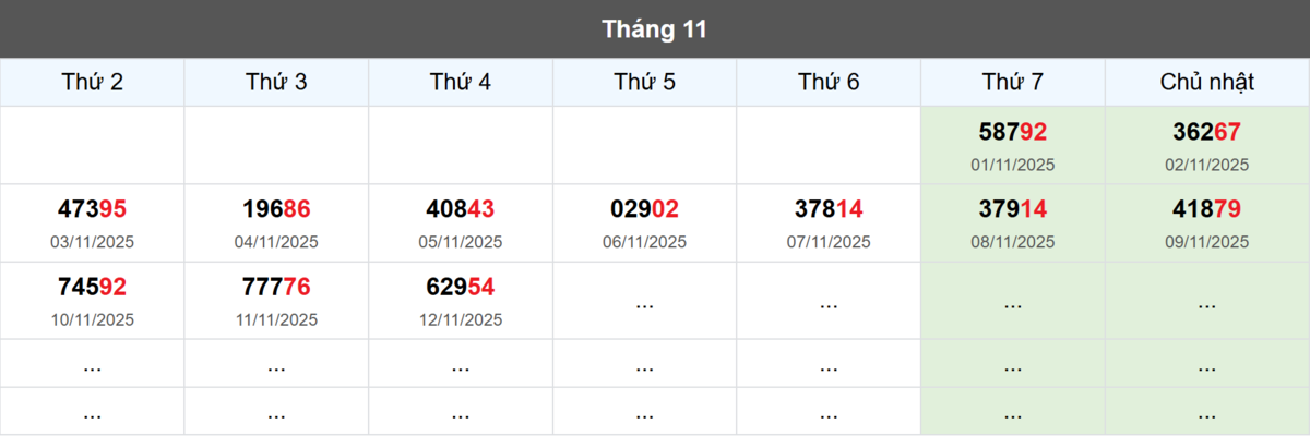 Thống kê đầu giải đặc biệt Miền Bắc lâu chưa về