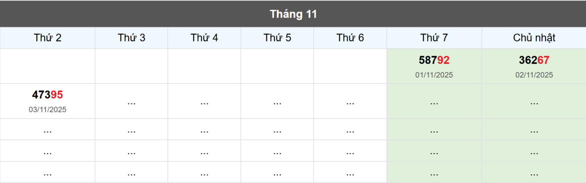 Thống kê đầu giải đặc biệt Miền Bắc lâu chưa về