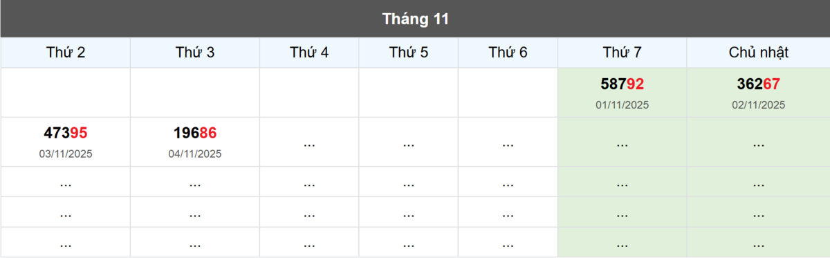 Thống kê đầu giải đặc biệt Miền Bắc lâu chưa về