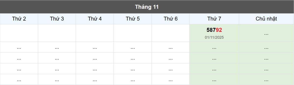 Thống kê đầu giải đặc biệt Miền Bắc lâu chưa về