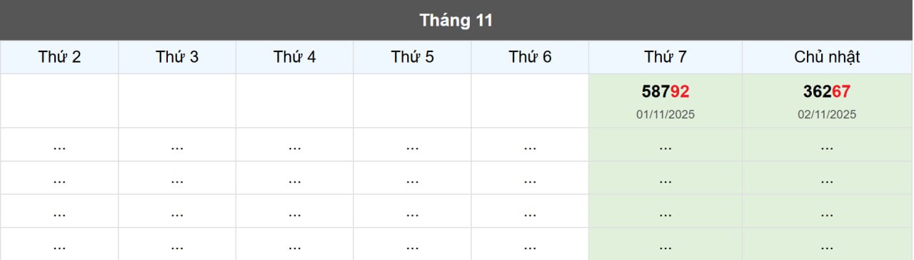 Thống kê đầu giải đặc biệt Miền Bắc lâu chưa về