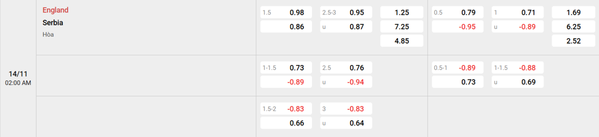 Soi kèo và nhận định Anh - Serbia 