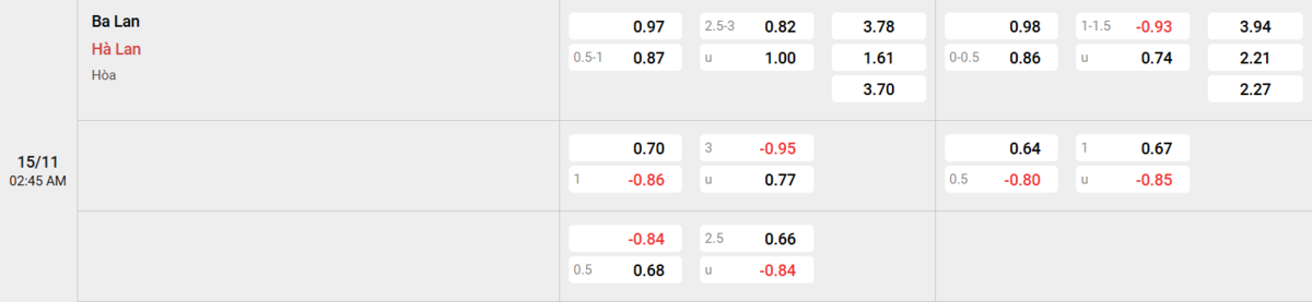 Soi kèo và nhận định Ba Lan - Hà Lan 