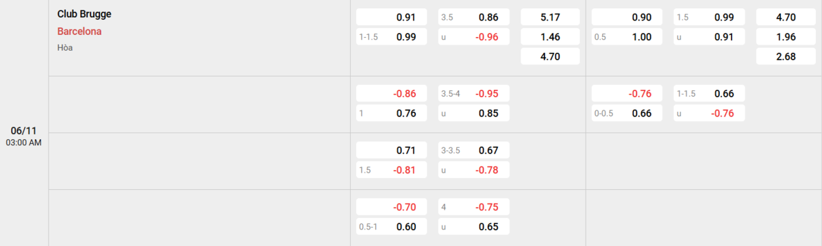 Soi kèo và nhận định Club Brugge KV - Barcelona