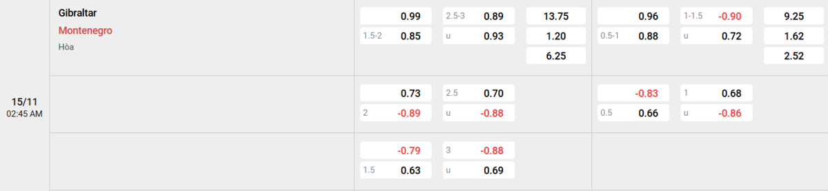 Soi kèo và nhận định Gibraltar - Montenegro 