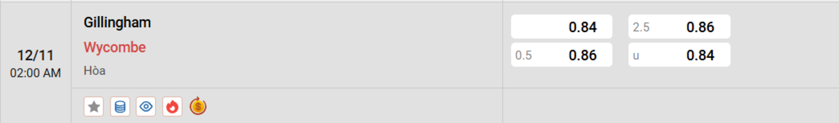 Soi kèo và nhận định Gillingham - Wycombe