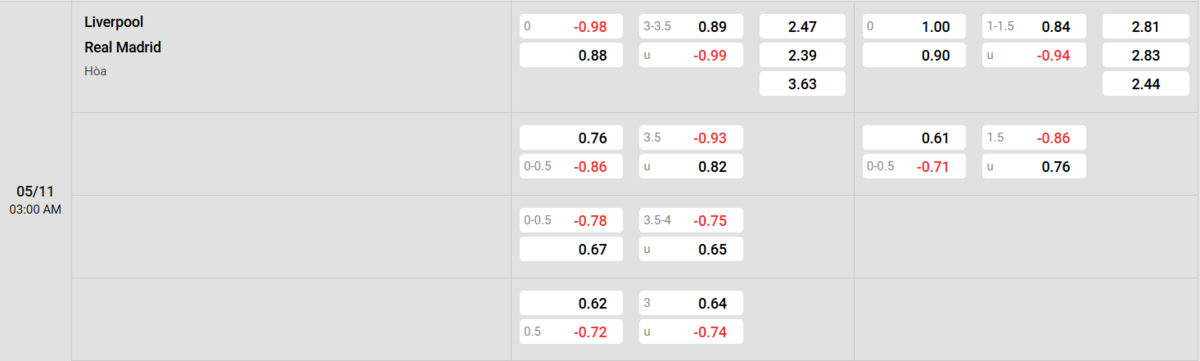 Soi kèo và nhận định Liverpool - Real Madrid