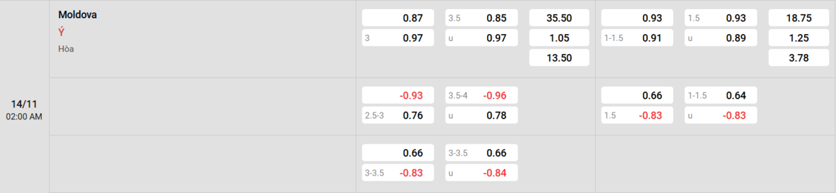 Soi kèo và nhận định Moldova - Italy 