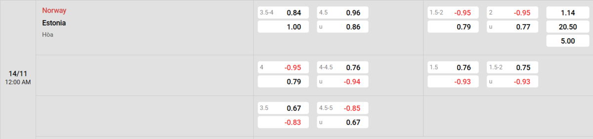 Soi kèo và nhận định Na Uy - Estonia