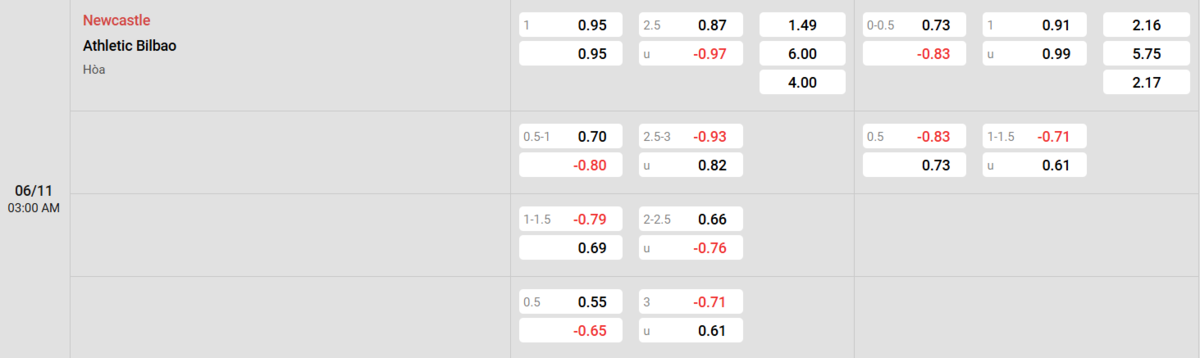 Soi kèo và nhận định Newcastle - Ath Bilbao 