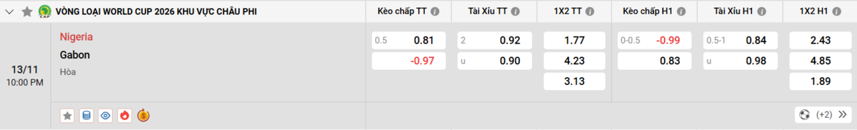 Soi kèo và nhận định Nigeria - Gabon