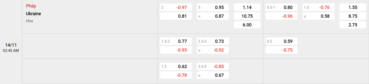 Soi kèo và nhận định Pháp - Ukraine 
