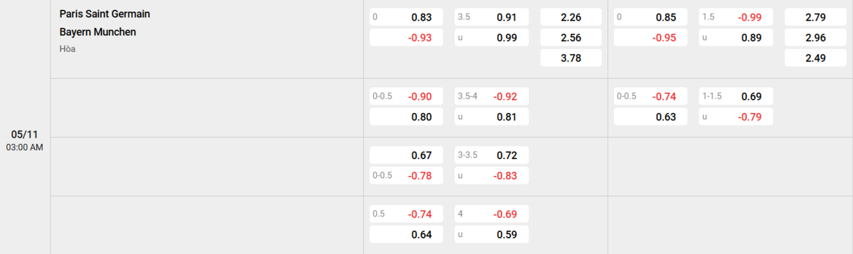Soi kèo và nhận định PSG - Bayern Munich 