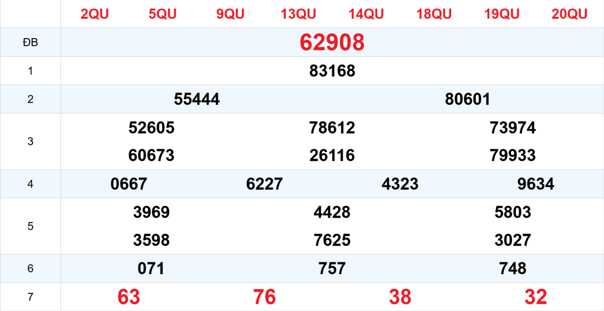 Kết quả XSMB tuần trước 28/10/2025