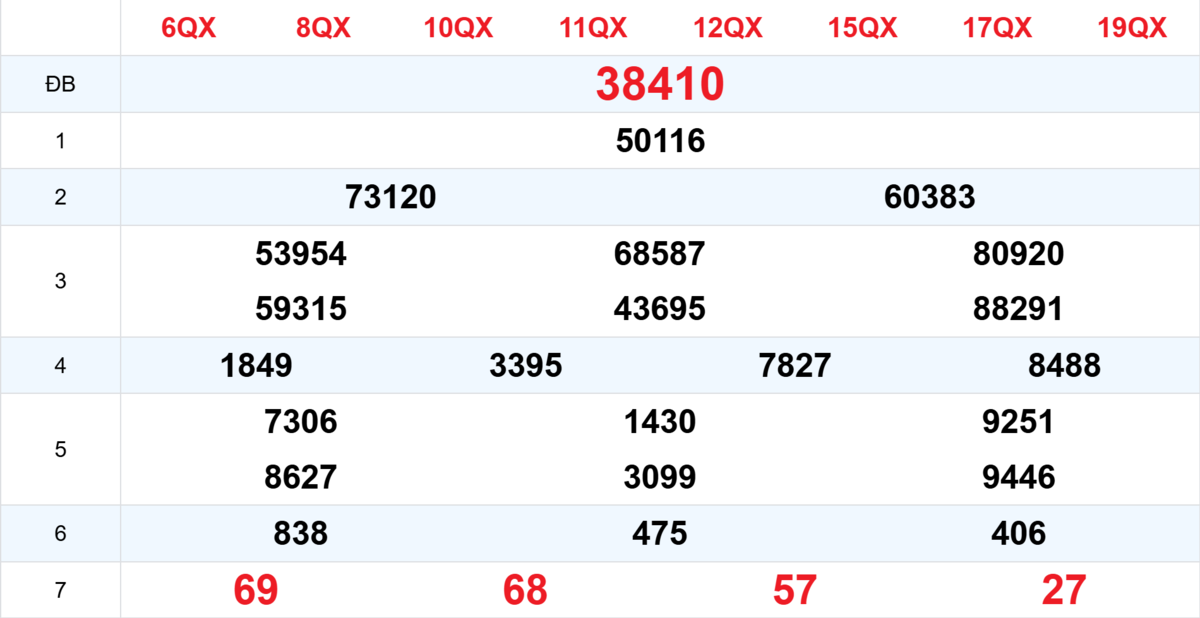 Kết quả XSMB tuần trước 26/10/2025